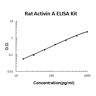 Rat Activin A ELISA Kit.jpg